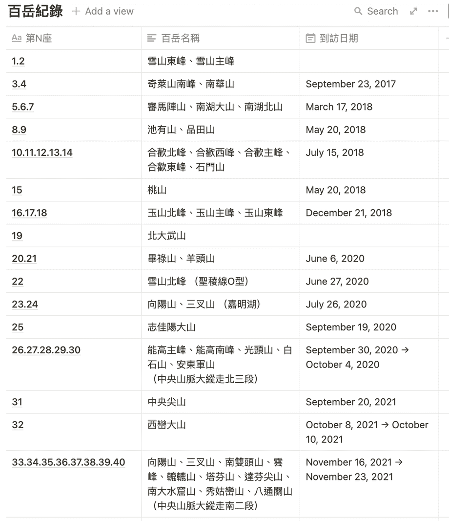 百岳紀錄